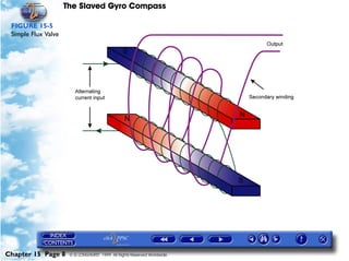 The Slaved Gyro Compass

 FIGURE 15-5
 Simple Flux Valve




Chapter 15 Page 8     © G LONGHURST 1999 All Rights Reserved Worldwide
 