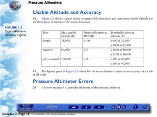 Pressure Altimeters

                       Usable Altitude and Accuracy
                       18.     Figure 2-5 shows typical values of permissible tolerances and maximum usable altitude for
                       the three types of altimeter previously discussed.

 FIGURE 2-5
 Typical Altimeter                Type                Max. usable        Permissible error at   Permissible error at
 Accuracy Figures                                     altitude (ft)      MSL (ft)               altitude (ft)
                                  Simple              35,000             ±100                   ±600 at 20,000
                                                                                                ±1000 at 35,000
                                  Sensitive           80,000             ±70                    ±1000 at 40,000
                                                                                                ±1500 at 80,000
                                  Servo-assisted 100,000                 ±30                    ±300 at 60,000
                                                                                                ±100 at 40,000

                       19.      The figures given in Figure 2-5 above for the servo altimeter equate to an accuracy of ±1 mb
                       at all levels.

                       Pressure Altimeter Errors
                       20.       It is now necessary to consider the errors of the pressure altimeter.




Chapter 2 Page 10     © G LONGHURST 1999 All Rights Reserved Worldwide
 