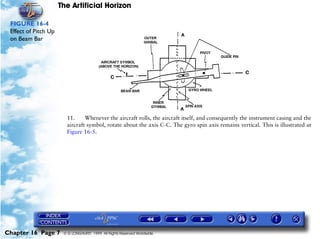 The Artificial Horizon

 FIGURE 16-4
 Effect of Pitch Up
 on Beam Bar




                        11.     Whenever the aircraft rolls, the aircraft itself, and consequently the instrument casing and the
                        aircraft symbol, rotate about the axis C-C. The gyro spin axis remains vertical. This is illustrated at
                        Figure 16-5.




Chapter 16 Page 7      © G LONGHURST 1999 All Rights Reserved Worldwide
 