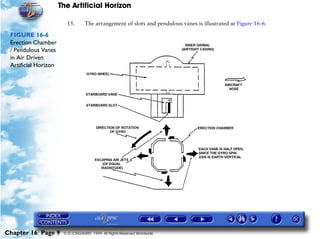 The Artificial Horizon

                        15.       The arrangement of slots and pendulous vanes is illustrated at Figure 16-6.

 FIGURE 16-6
 Erection Chamber
 / Pendulous Vanes
 in Air Driven
 Artificial Horizon




Chapter 16 Page 9      © G LONGHURST 1999 All Rights Reserved Worldwide
 