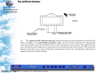 The Artificial Horizon

 FIGURE 16-8
 Effect of Inertia on
 Erection Chamber




                          21.     The apparent climb (apparent pitch up) indicated during aircraft acceleration is caused by the
                          effect of inertia on the athwartships pendulous vanes. As the aircraft accelerates the athwartships
                          vanes lag, and this causes the starboard vane to open and the port vane to close. The applied force is
                          now towards the port wing, but it is precessed to act towards the tail of the aircraft. This causes the
                          bottom of the spin axis to move backwards, lowering the horizon bar and therefore indicating an
                          apparent climb (nose high attitude).




Chapter 16 Page 13        © G LONGHURST 1999 All Rights Reserved Worldwide
 