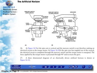 The Artificial Horizon

 FIGURE 16-9
 Electrically Driven
 Artificial Horizon -
 Erection System




                          26.     At Figure 16-9(a) the spin axis is vertical and the mercury switch is not therefore making an
                          electrical circuit to the torque motor. At Figure 16-9(b) the spin axis has toppled out of the vertical,
                          the electrical circuit is completed through the mercury switch and the torque motor is energised. The
                          force applied by the torque motor is precessed through 90° and re-erects the gyro.

                          27.    A three dimensional diagram of an electrically driven artificial horizon is shown at
                          Figure 16-10.




Chapter 16 Page 15        © G LONGHURST 1999 All Rights Reserved Worldwide
 