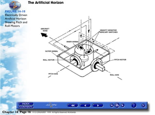 The Artificial Horizon

 FIGURE 16-10
 Electrically Driven
 Artificial Horizon
 Showing Pitch and
 Roll Motors




Chapter 16 Page 16       © G LONGHURST 1999 All Rights Reserved Worldwide
 