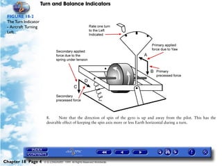 Turn and Balance Indicators

 FIGURE 18-2
 The Turn Indicator
 - Aircraft Turning
 Left




                        8.     Note that the direction of spin of the gyro is up and away from the pilot. This has the
                        desirable effect of keeping the spin axis more or less Earth horizontal during a turn.




Chapter 18 Page 4      © G LONGHURST 1999 All Rights Reserved Worldwide
 