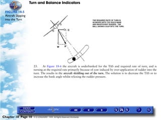 Turn and Balance Indicators

 FIGURE 18-5
 Aircraft Slipping
 into the Turn




                       23.    At Figure 18-6 the aircraft is underbanked for the TAS and required rate of turn, and is
                       turning at the required rate primarily because of yaw induced by over-application of rudder into the
                       turn. The results in the aircraft skidding out of the turn. The solution is to decrease the TAS or to
                       increase the bank angle whilst relaxing the rudder pressure.




Chapter 18 Page 10     © G LONGHURST 1999 All Rights Reserved Worldwide
 