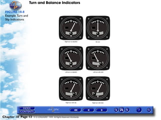 Turn and Balance Indicators

 FIGURE 18-8
 Example Turn and
 Slip Indications




Chapter 18 Page 13    © G LONGHURST 1999 All Rights Reserved Worldwide
 