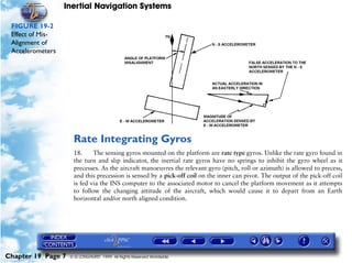 Inertial Navigation Systems

 FIGURE 19-2
 Effect of Mis-
 Alignment of
 Accelerometers




                     Rate Integrating Gyros
                     18.     The sensing gyros mounted on the platform are rate type gyros. Unlike the rate gyro found in
                     the turn and slip indicator, the inertial rate gyros have no springs to inhibit the gyro wheel as it
                     precesses. As the aircraft manoeuvres the relevant gyro (pitch, roll or azimuth) is allowed to precess,
                     and this precession is sensed by a pick-off coil on the inner can pivot. The output of the pick-off coil
                     is fed via the INS computer to the associated motor to cancel the platform movement as it attempts
                     to follow the changing attitude of the aircraft, which would cause it to depart from an Earth
                     horizontal and/or north aligned condition.




Chapter 19 Page 7   © G LONGHURST 1999 All Rights Reserved Worldwide
 