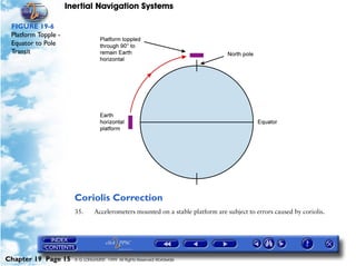 Inertial Navigation Systems

 FIGURE 19-6
 Platform Topple -
 Equator to Pole
 Transit




                       Coriolis Correction
                       35.      Accelerometers mounted on a stable platform are subject to errors caused by coriolis.




Chapter 19 Page 15     © G LONGHURST 1999 All Rights Reserved Worldwide
 