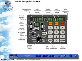 Inertial Navigation Systems

 FIGURE 19-10
 Typical Control
 and Display Unit




Chapter 19 Page 31    © G LONGHURST 1999 All Rights Reserved Worldwide
 