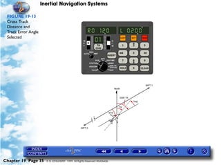 Inertial Navigation Systems

 FIGURE 19-13
 Cross Track
 Distance and
 Track Error Angle
 Selected




Chapter 19 Page 35     © G LONGHURST 1999 All Rights Reserved Worldwide
 