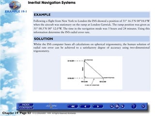 Inertial Navigation Systems

 EXAMPLE 19-1
                      EXAMPLE
                      Following a flight from New York to London the INS showed a position of 51°=16.5'N 00°18.0'W
                      when the aircraft was stationary on the ramp at London Gatwick. The ramp position was given as
                      51°= 08.5'N 00°= 12.0'W. The time in the navigation mode was 5 hours and 24 minutes. Using this
                      information determine the INS radial error rate.

                      SOLUTION
                      Whilst the INS computer bases all calculations on spherical trigonometry, the human solution of
                      radial rate error can be achieved to a satisfactory degree of accuracy using two-dimensional
                      trigonometry.




Chapter 19 Page 53   © G LONGHURST 1999 All Rights Reserved Worldwide
 