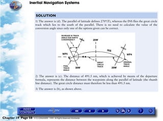 Inertial Navigation Systems


                      SOLUTION
                      1) The answer is (d). The parallel of latitude defines 270°(T), whereas the INS flies the great circle
                      track which lies to the south of the parallel. There is no need to calculate the value of the
                      conversion angle since only one of the options given can be correct.




                      2) The answer is (c). The distance of 491.5 nm, which is achieved by means of the departure
                      formula, represents the distance between the waypoints along the parallel of latitude (the rhumb
                      line distance). The great circle distance must therefore be less than 491.5 nm.

                      3) The answer is (b), as shown above.




Chapter 19 Page 58   © G LONGHURST 1999 All Rights Reserved Worldwide
 