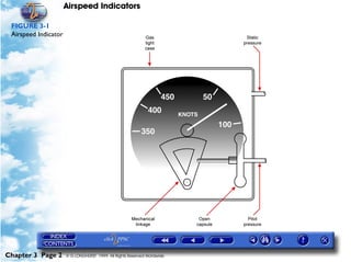 Airspeed Indicators

 FIGURE 3-1
 Airspeed Indicator




Chapter 3 Page 2      © G LONGHURST 1999 All Rights Reserved Worldwide
 