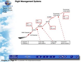 Flight Management Systems

 FIGURE 21-4
 Typical VNAV
 Climb / Cruise
 Profile




Chapter 21 Page 14   © G LONGHURST 1999 All Rights Reserved Worldwide
 