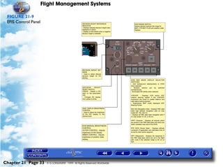 Flight Management Systems

 FIGURE 21-9
 EFIS Control Panel




Chapter 21 Page 33      © G LONGHURST 1999 All Rights Reserved Worldwide
 