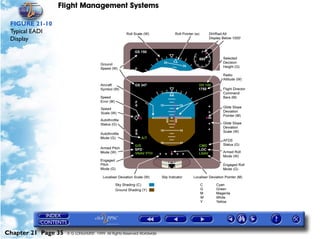 Flight Management Systems

 FIGURE 21-10
 Typical EADI
 Display




Chapter 21 Page 35   © G LONGHURST 1999 All Rights Reserved Worldwide
 