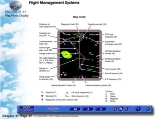 Flight Management Systems

 FIGURE 21-11
 Map Mode Display




Chapter 21 Page 39    © G LONGHURST 1999 All Rights Reserved Worldwide
 