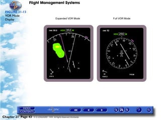 Flight Management Systems

 FIGURE 21-13
 VOR Mode
 Display




Chapter 21 Page 43   © G LONGHURST 1999 All Rights Reserved Worldwide
 