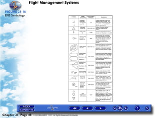 Flight Management Systems

 FIGURE 21-16
 EFIS Symbology




Chapter 21 Page 48   © G LONGHURST 1999 All Rights Reserved Worldwide
 