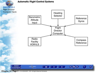 Automatic Flight Control Systems

 FIGURE 22-1
 Flight Director
 Computer Inputs




Chapter 22 Page 3   © G LONGHURST 1999 All Rights Reserved Worldwide
 