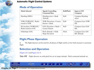 Automatic Flight Control Systems

                     Mode of Operation
                        Mode Selected                          Signals Controlling      Roll/Pitch     Input to F/D
                                                               Command Bars                            Computer
                        Heading (HDG)                          Heading error + Bank     Roll           Compass Heading
                                                               Attitude                                select
                        VOR (VOR/LOC) Radio                    VOR Deviation + Course   Roll           Compass Gyro VOR
                        tuned to VOR                           Datum + Bank                            RX
                        ILS localiser (VOR/LOC)                LOC Deviation + Bank +   Roll           Compass Gyro LOC
                        Radio tuned to LOC                     Course Datum                            RX
                        Glideslope (G/S)                       Pitch Attitude + Glide   Pitch          Compass Gyro G/S
                                                               Slope Deviation                         RX Altitude


                     Flight Phase Operation
                     8.      The flight director can be used for all phases of flight and be on for both manual or automatic
                     flight.

                     Selection and Operation
                     (Figure 22-2 and Figure 22-3)

                     Take Off         Flight director on with pitch bar set at target attitude. Pitch command attitude set.




Chapter 22 Page 7   © G LONGHURST 1999 All Rights Reserved Worldwide
 