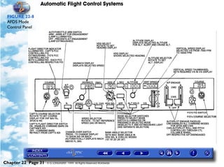 Automatic Flight Control Systems

 FIGURE 22-8
 AFDS Mode
 Control Panel




Chapter 22 Page 31   © G LONGHURST 1999 All Rights Reserved Worldwide
 