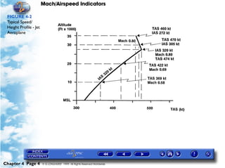 Mach/Airspeed Indicators

 FIGURE 4-2
 Typical Speed/
 Height Profile - Jet
 Aeroplane




Chapter 4 Page 4        © G LONGHURST 1999 All Rights Reserved Worldwide
 