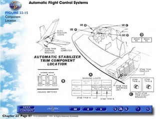 Automatic Flight Control Systems

 FIGURE 22-15
 Component
 Location




Chapter 22 Page 87   © G LONGHURST 1999 All Rights Reserved Worldwide
 