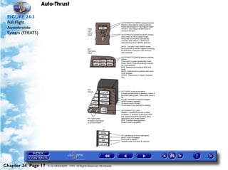 Auto-Thrust

 FIGURE 24-3
 Full Flight
 Autothrottle
 System (FFRATS)




Chapter 24 Page 17   © G LONGHURST 1999 All Rights Reserved Worldwide
 