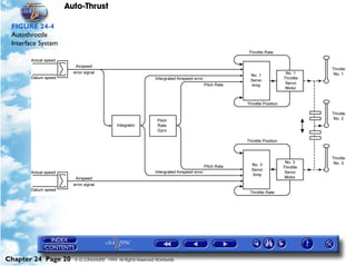 Auto-Thrust

 FIGURE 24-4
 Autothrottle
 Interface System




Chapter 24 Page 20    © G LONGHURST 1999 All Rights Reserved Worldwide
 