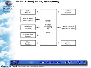 Ground Proximity Warning System (GPWS)

 FIGURE 26-1
 GPWS Block
 Schematic




Chapter 26 Page 4   © G LONGHURST 1999 All Rights Reserved Worldwide
 