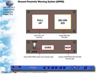 Ground Proximity Warning System (GPWS)

 FIGURE 26-2
 Typical GPWS
 Control and
 Display Unit




Chapter 26 Page 7   © G LONGHURST 1999 All Rights Reserved Worldwide
 