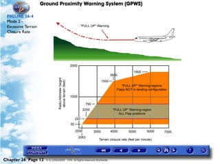 Ground Proximity Warning System (GPWS)

 FIGURE 26-4
 Mode 2 -
 Excessive Terrain
 Closure Rate




Chapter 26 Page 12     © G LONGHURST 1999 All Rights Reserved Worldwide
 