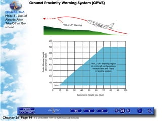 Ground Proximity Warning System (GPWS)

 FIGURE 26-5
 Mode 3 - Loss of
 Altitude After
 Take-Off or Go-
 around




Chapter 26 Page 14    © G LONGHURST 1999 All Rights Reserved Worldwide
 