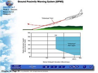 Ground Proximity Warning System (GPWS)

 FIGURE 26-7
 Mode 5 - Descent
 Below the ILS
 Glidepath




Chapter 26 Page 18    © G LONGHURST 1999 All Rights Reserved Worldwide
 