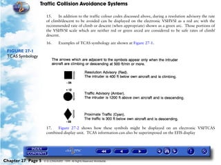 Traffic Collision Avoidance Systems

                     15.    In addition to the traffic colour codes discussed above, during a resolution advisory the rate
                     of climb/descent to be avoided can be displayed on the electronic VSI/IVSI as a red arc with the
                     recommended rate of climb or descent (when appropriate) shown as a green arc. Those portions of
                     the VSI/IVSI scale which are neither red or green arced are considered to be safe rates of climb/
                     descent.

                     16.       Examples of TCAS symbology are shown at Figure 27-1.

 FIGURE 27-1
 TCAS Symbology




                     17.   Figure 27-2 shows how these symbols might be displayed on an electronic VSI/TCAS
                     combined display unit. TCAS information can also be superimposed on the EFIS display




Chapter 27 Page 5   © G LONGHURST 1999 All Rights Reserved Worldwide
 