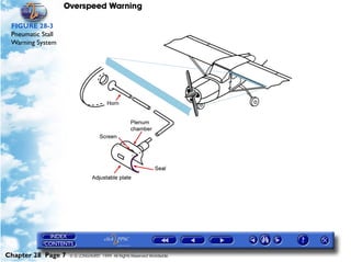 Overspeed Warning

 FIGURE 28-3
 Pneumatic Stall
 Warning System




Chapter 28 Page 7   © G LONGHURST 1999 All Rights Reserved Worldwide
 