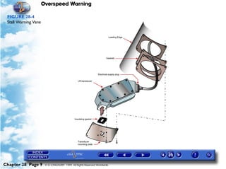 Overspeed Warning

 FIGURE 28-4
 Stall Warning Vane




Chapter 28 Page 9      © G LONGHURST 1999 All Rights Reserved Worldwide
 