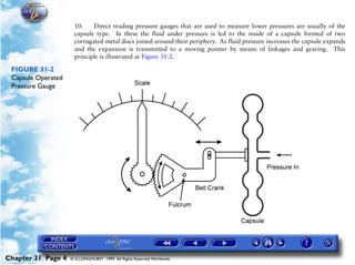 Powerplant and System Monitoring Instruments

                      10.    Direct reading pressure gauges that are used to measure lower pressures are usually of the
                      capsule type. In these the fluid under pressure is led to the inside of a capsule formed of two
                      corrugated metal discs joined around their periphery. As fluid pressure increases the capsule expands
                      and the expansion is transmitted to a moving pointer by means of linkages and gearing. This
                      principle is illustrated at Figure 31-2.

 FIGURE 31-2
 Capsule Operated
 Pressure Gauge




Chapter 31 Page 4    © G LONGHURST 1999 All Rights Reserved Worldwide
 