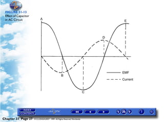 Powerplant and System Monitoring Instruments

 FIGURE 31-13
 Effect of Capacitor
 in AC Circuit




Chapter 31 Page 27       © G LONGHURST 1999 All Rights Reserved Worldwide
 