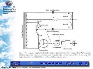 Powerplant and System Monitoring Instruments

 FIGURE 31-15
 Capacitance Tank
 Contents Gauging
 Circuit




                      62.    The loops are supplied with AC from a power transformer. The voltage to loop A, containing
                      the tank capacitor unit, is maintained at a constant value and the current flow in the loop will
                      depend upon the level of fuel in the tank, as we have already seen.




Chapter 31 Page 30    © G LONGHURST 1999 All Rights Reserved Worldwide
 