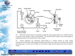 Powerplant and System Monitoring Instruments

 FIGURE 31-17
 Torque Meter
 Priciple




                     74.    Electronic torque meters are typically actuated by strain gauges placed in a suitable location
                     in the drive train between engine and propeller. The small electrical output of the strain gauges is
                     amplified and fed to the torque meter in the cockpit.

                     75.     Torque indicators are sometimes colour-coded in a similar manner to other engine
                     instruments, with red lines indicating permissible torque limits and a green arc to indicate the normal
                     operating range. In some cases a yellow arc in the lower range cautions against the onset of negative
                     torque.




Chapter 31 Page 35   © G LONGHURST 1999 All Rights Reserved Worldwide
 