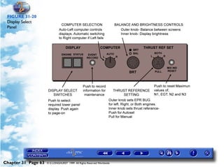 Powerplant and System Monitoring Instruments

 FIGURE 31-20
 Display Select
 Panel




Chapter 31 Page 63   © G LONGHURST 1999 All Rights Reserved Worldwide
 