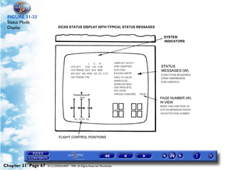 Powerplant and System Monitoring Instruments

 FIGURE 31-22
 Status Mode
 Display




Chapter 31 Page 67   © G LONGHURST 1999 All Rights Reserved Worldwide
 
