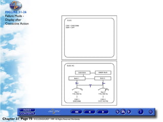 Powerplant and System Monitoring Instruments

 FIGURE 31-26
 Failure Mode -
 Display after
 Corrective Action




Chapter 31 Page 75     © G LONGHURST 1999 All Rights Reserved Worldwide
 