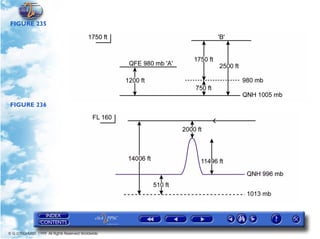 FIGURE 235




 FIGURE 236




© G LONGHURST 1999 All Rights Reserved Worldwide
 