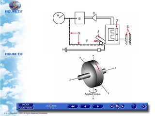 FIGURE 237




 FIGURE 239




© G LONGHURST 1999 All Rights Reserved Worldwide
 
