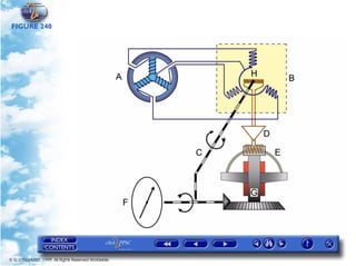 FIGURE 240




© G LONGHURST 1999 All Rights Reserved Worldwide
 