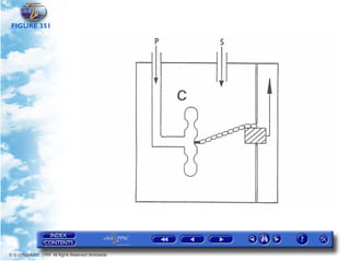 FIGURE 351




© G LONGHURST 1999 All Rights Reserved Worldwide
 