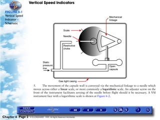 Vertical Speed Indicators

 FIGURE 6-1
 Vertical Speed
 Indicator -
 Schematic




                      5.     The movement of the capsule wall is conveyed via the mechanical linkage to a needle which
                      moves across either a linear scale, or more commonly a logarithmic scale. An adjuster screw on the
                      front of the instrument facilitates zeroing of the needle before flight should it be necessary. A VSI
                      instrument face with a logarithmic scale is shown at Figure 6-2.




Chapter 6 Page 2   © G LONGHURST 1999 All Rights Reserved Worldwide
 